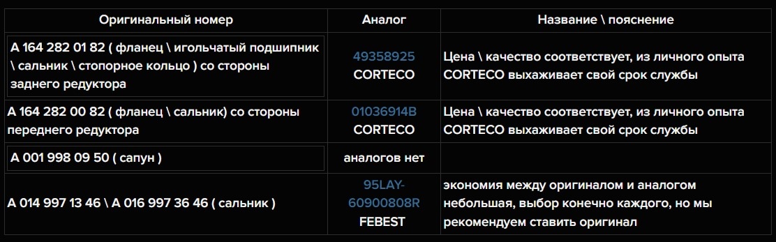 комплект запчастей с номерами для комплексной замены сальников раздатки Mercedes-Benz