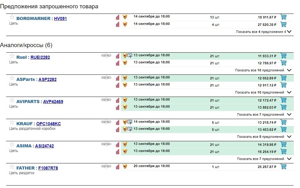 цепь раздатки BorgWarner HV091 цены на аналоги